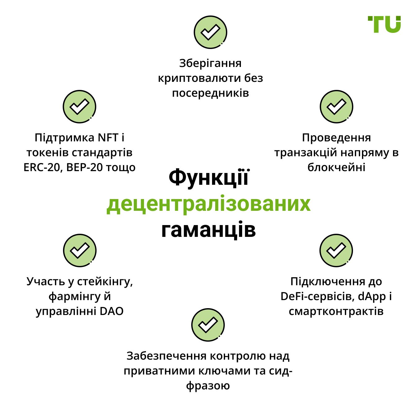 Функції децентралізованих гаманців