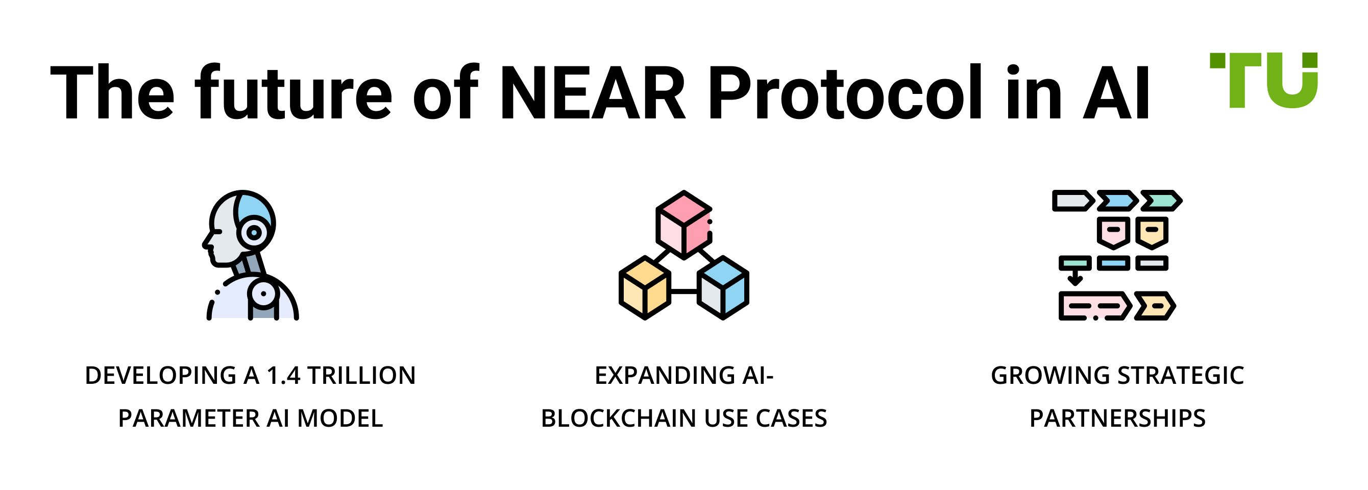 The future of NEAR Protocol in AI
