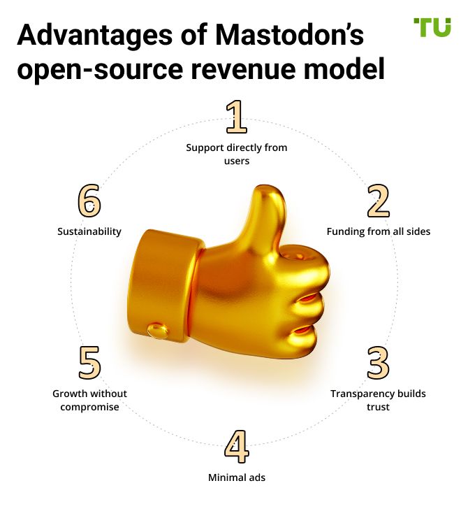 Advantages of Mastodon’s open-source revenue model
