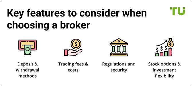 Key features to consider when choosing a broker