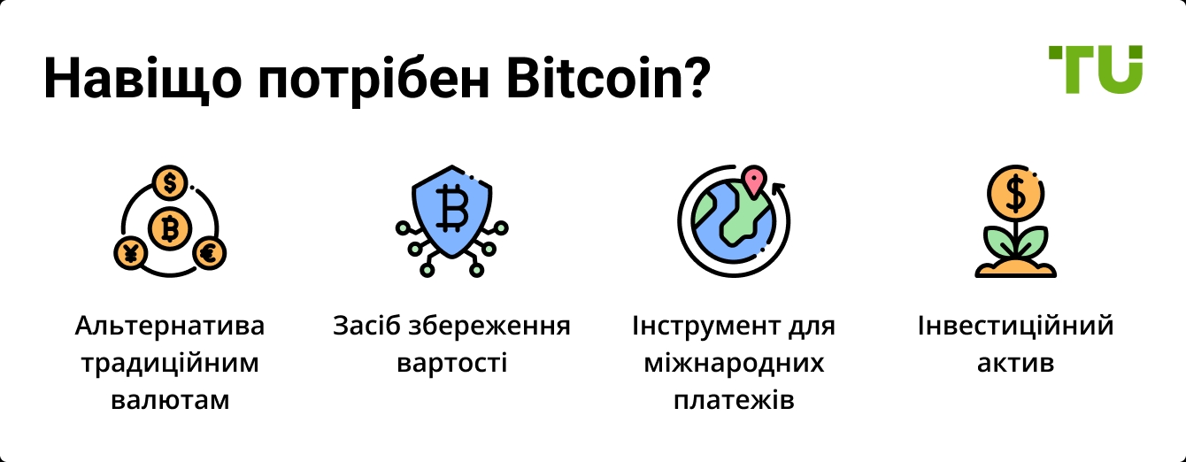 Навіщо потрібен Bitcoin?