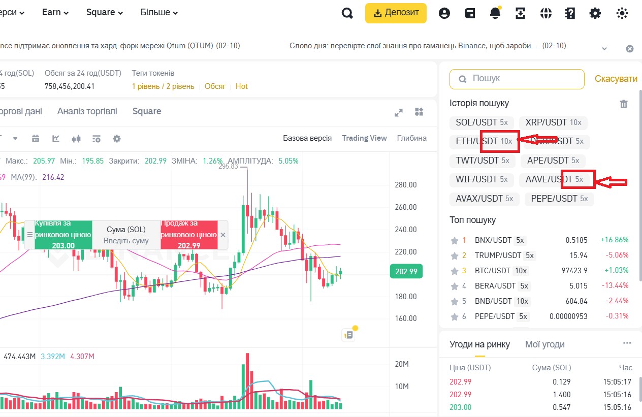 Кредитне плече на Binance