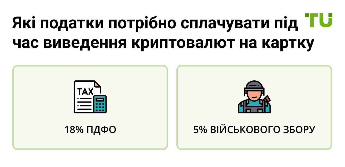 які податки потрібно сплачувати під час виведення криптовалют на картку