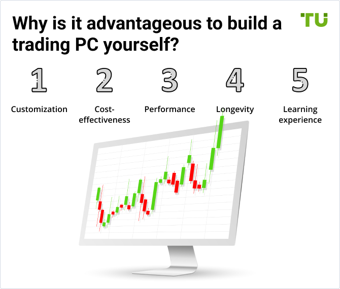Why is it advantageous to build a trading PC yourself?