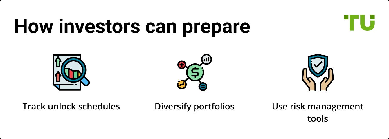 How investors can prepare