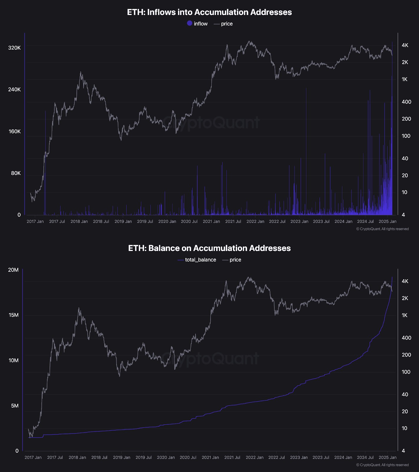 Source: CryptoQuant