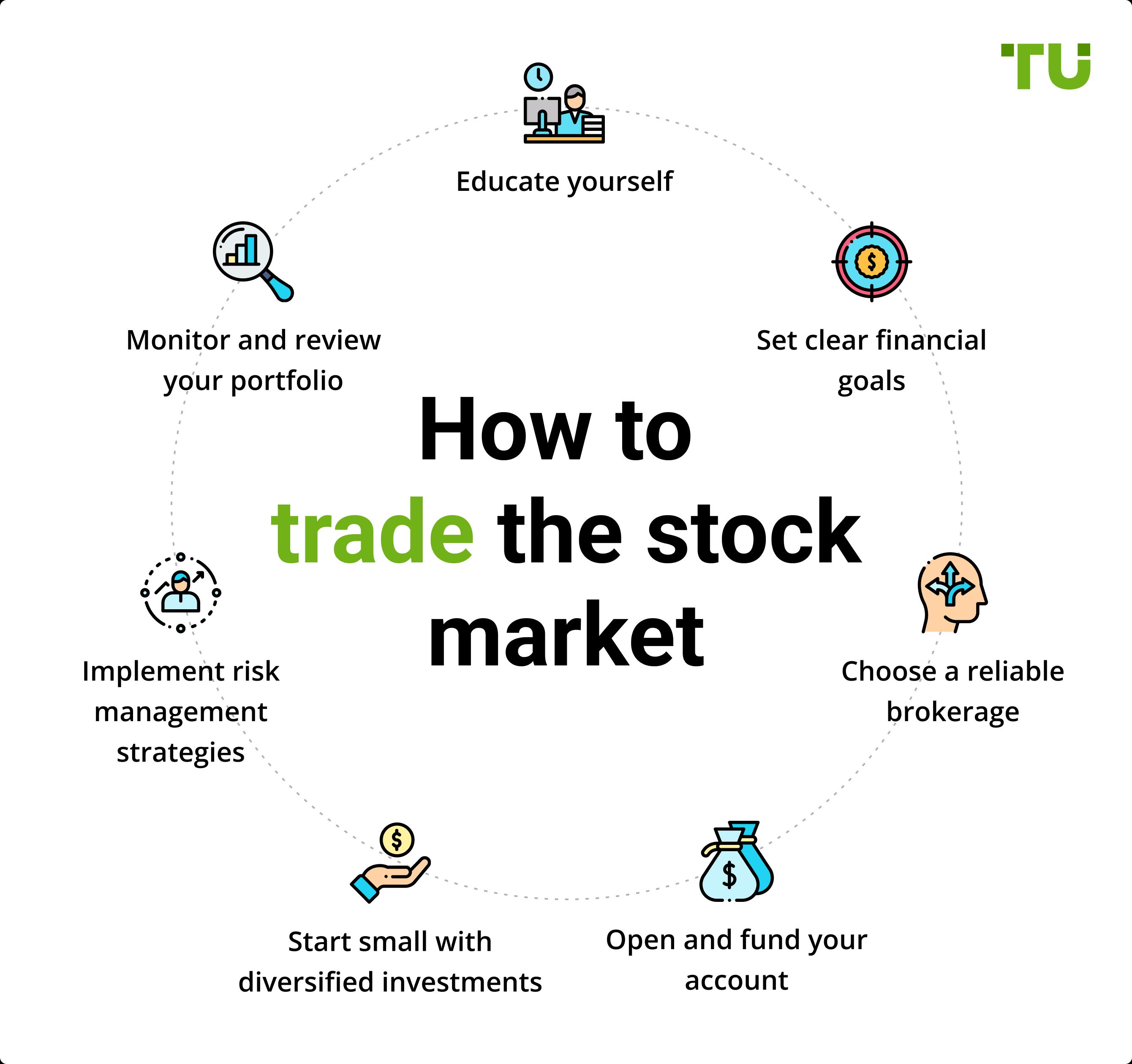 How to trade the stock market