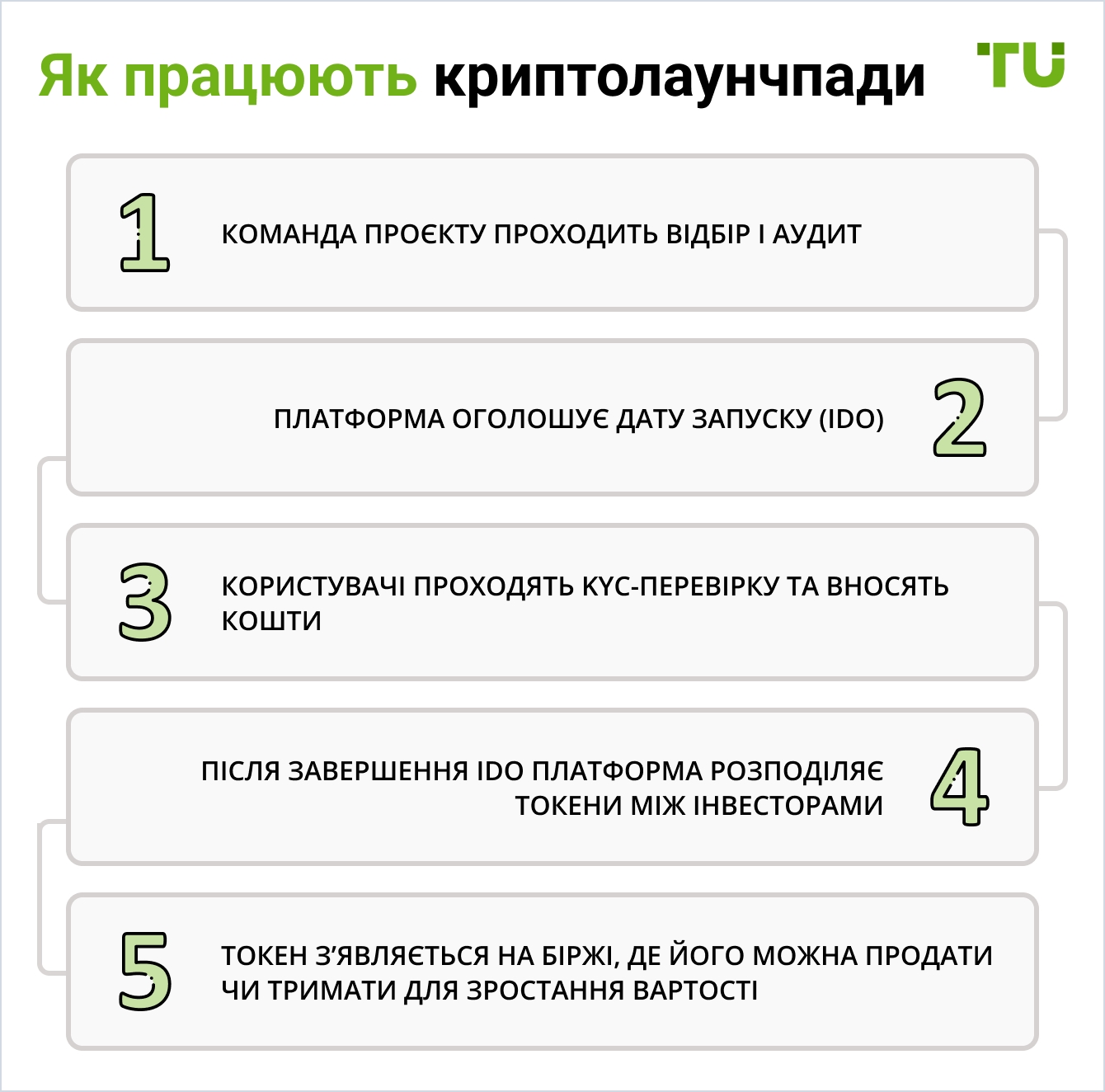 Як працюють криптолаунчпади