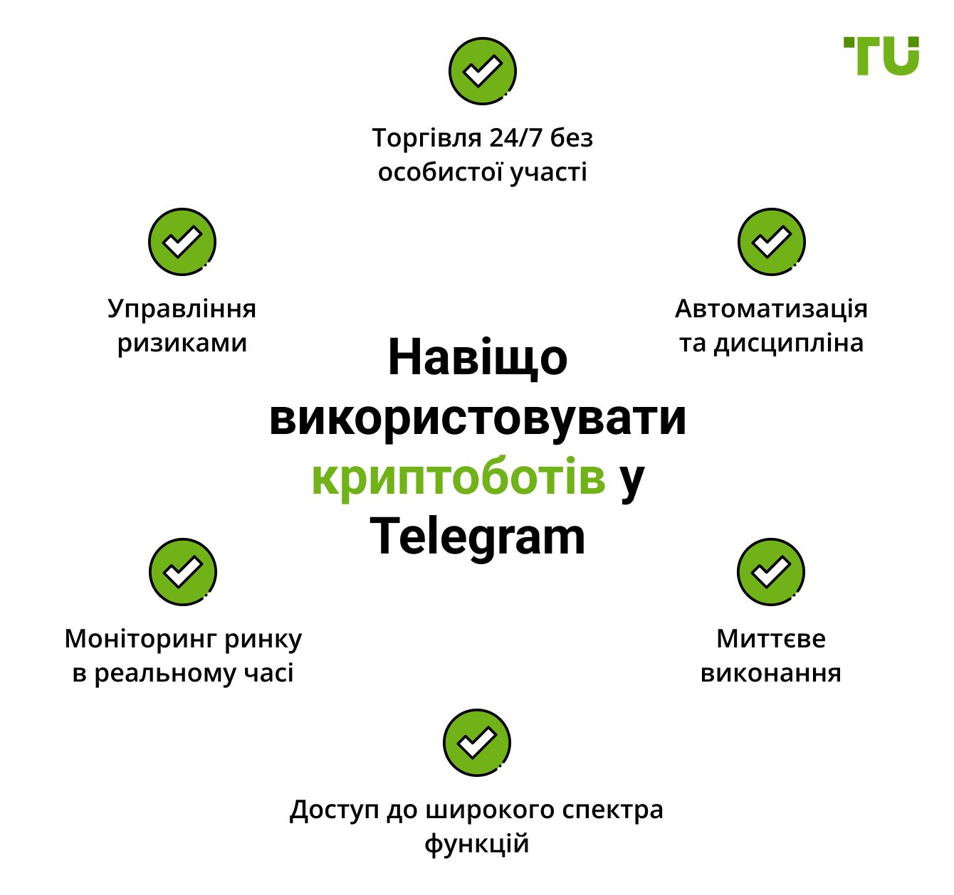Навіщо використовувати криптоботів у Telegram