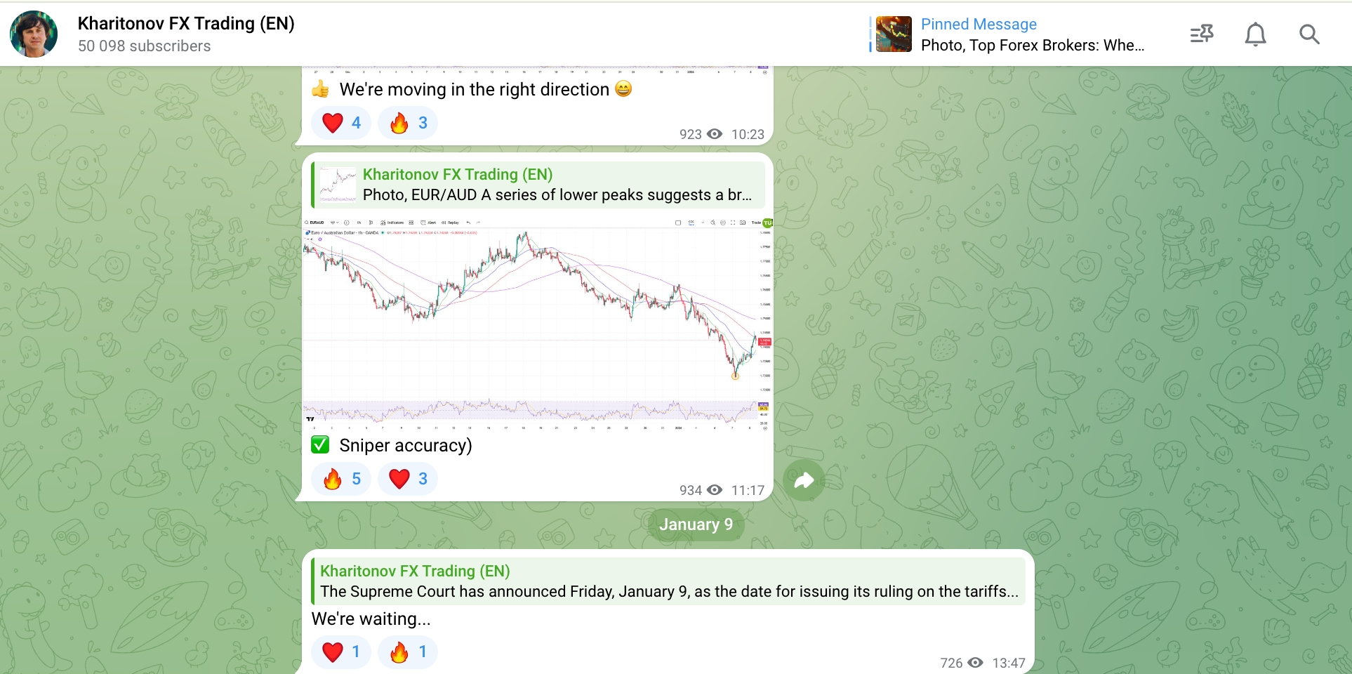 Kharitonov FX Trading
