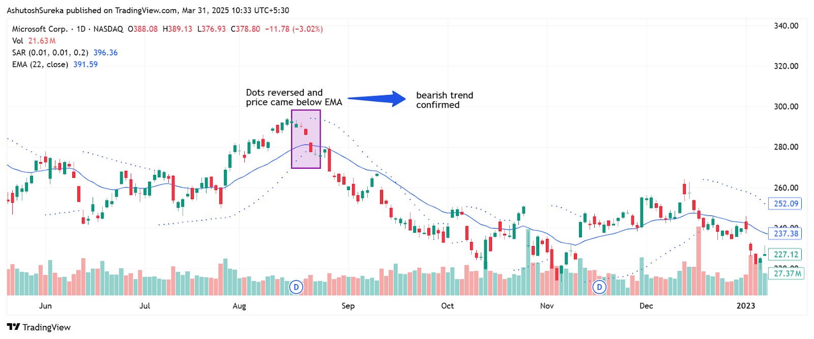 Combine with moving averages