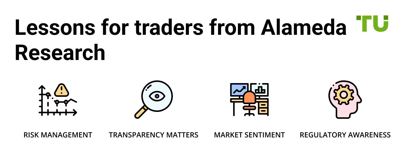 Lessons for traders from Alameda Research