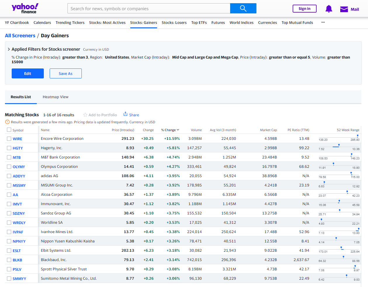 Ready-made list of stocks that are rated overvalued on Yahoo Finance