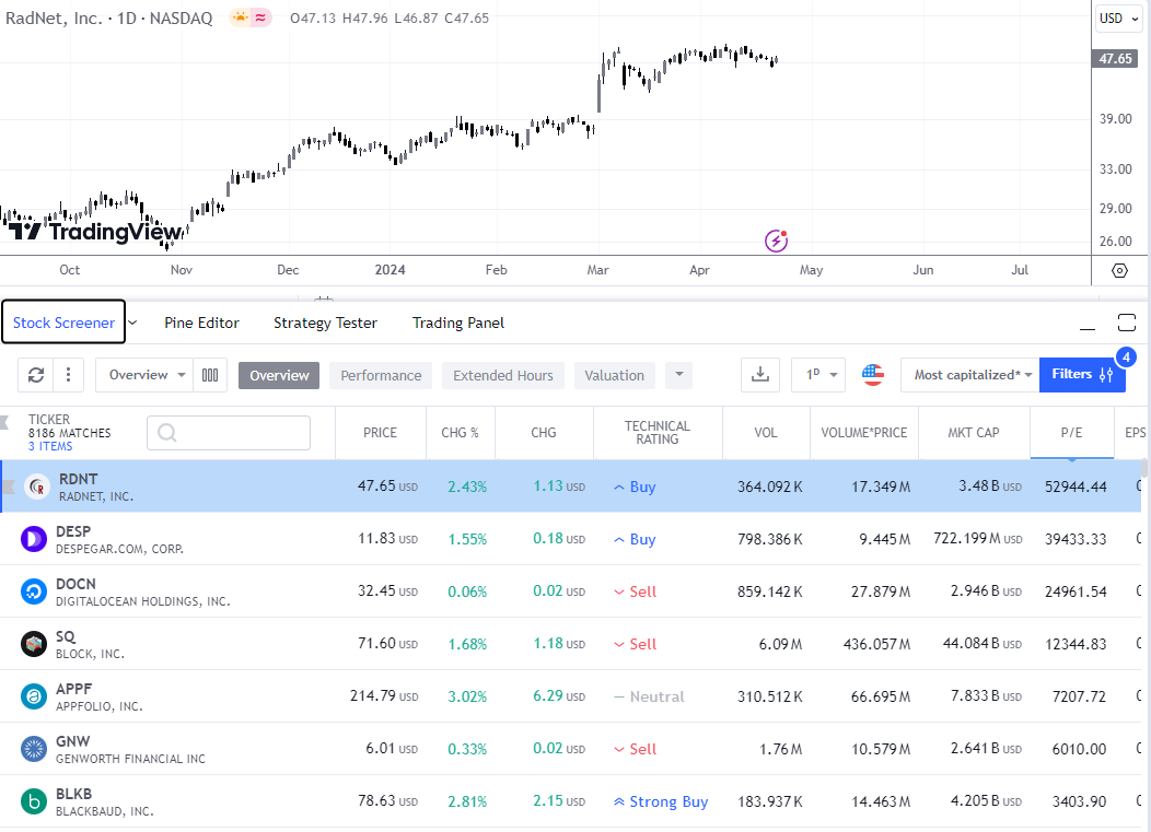 TradingView allows you to search for overvalued stocks