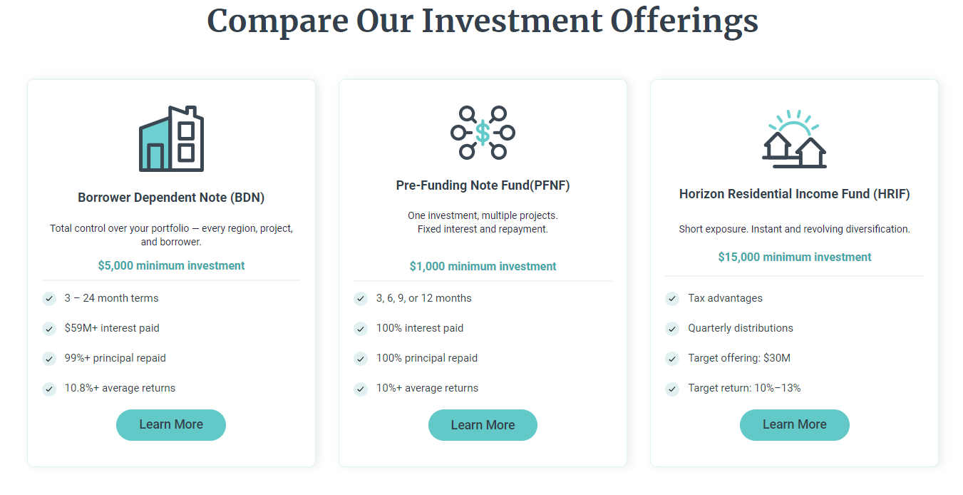 Upright Review | Passive Real Estate Investing