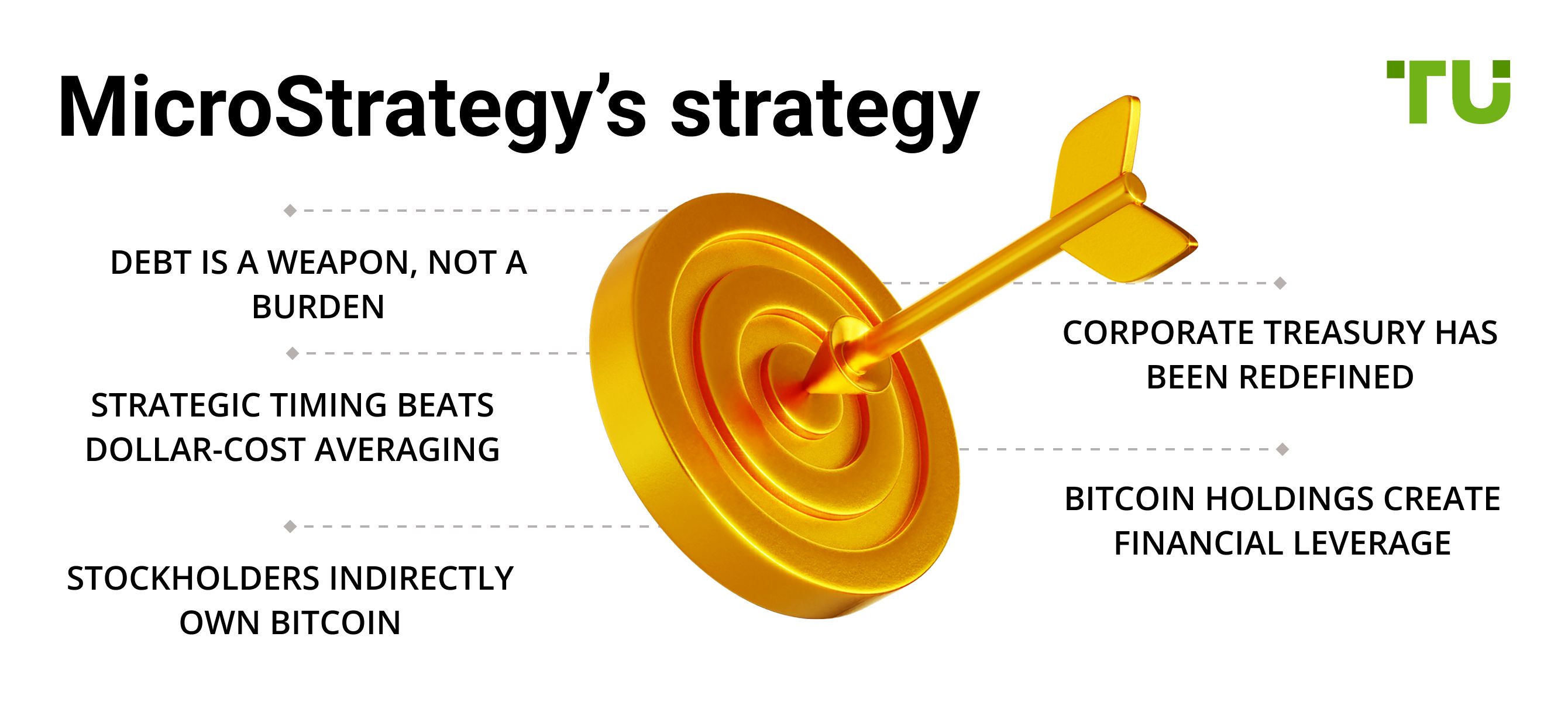 Microstrategy strategy