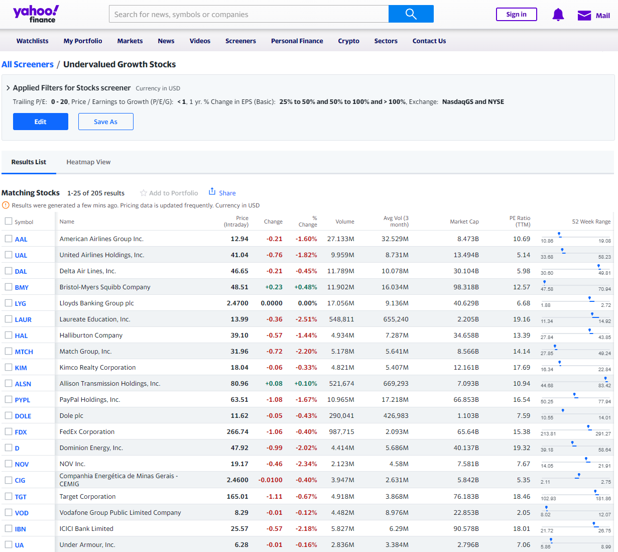 The Yahoo! Finance Undervalued Growth Stock List