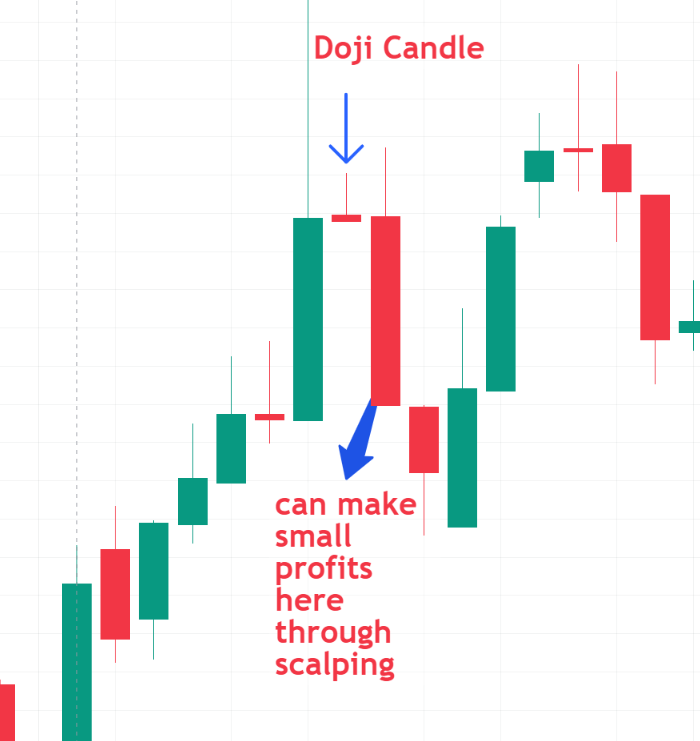 Scalping strategy