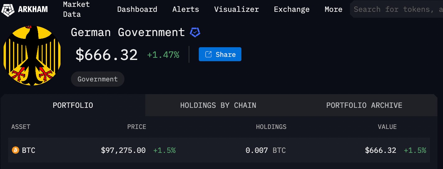 German government crypto holdings