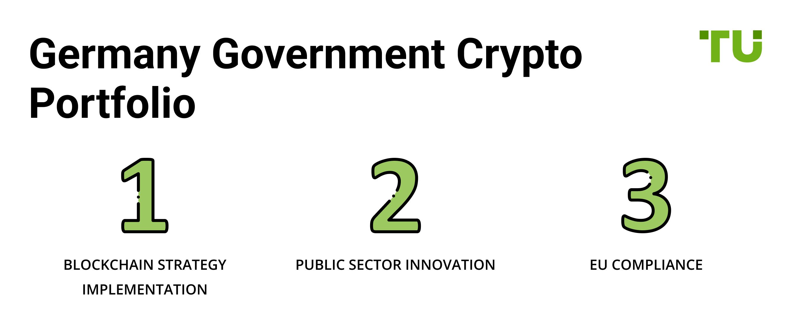 Germany’s cryptocurrency strategy