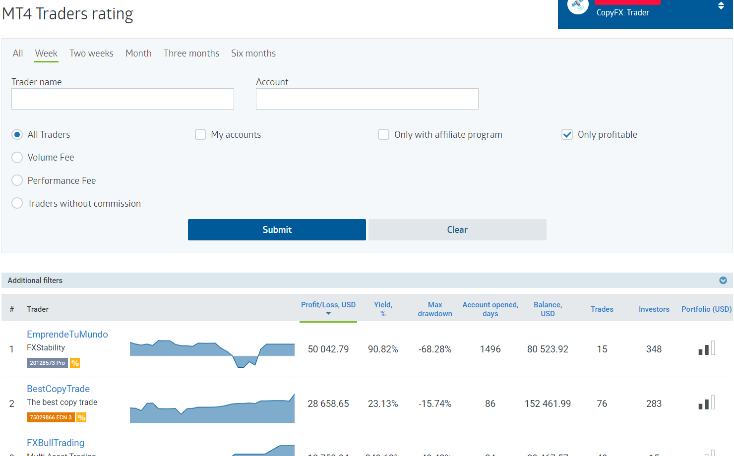 Копітрейдинг RoboForex