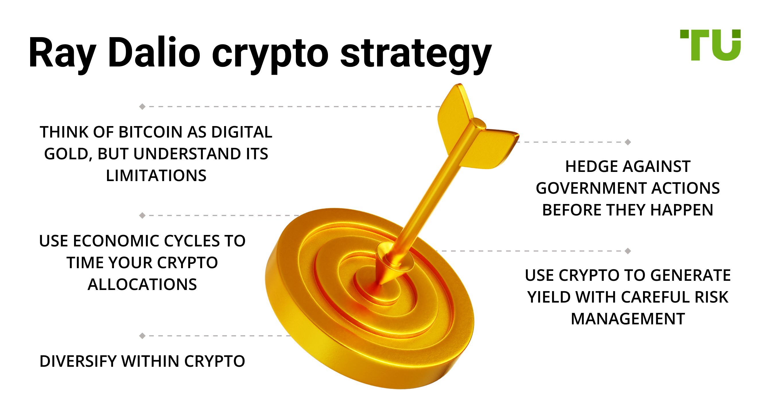 Ray Dalio cryptocurrency strategy