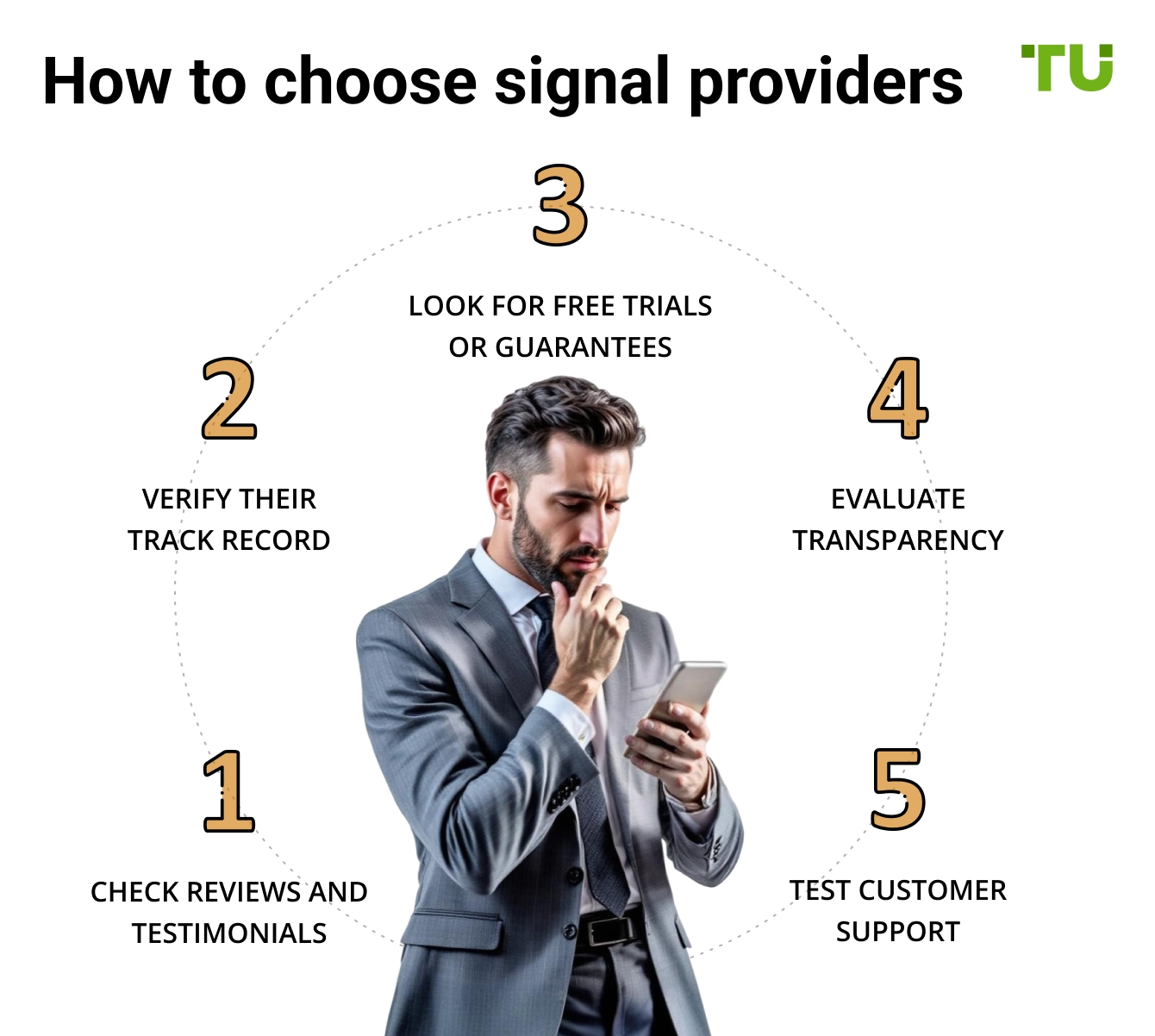 How to choose signal providers