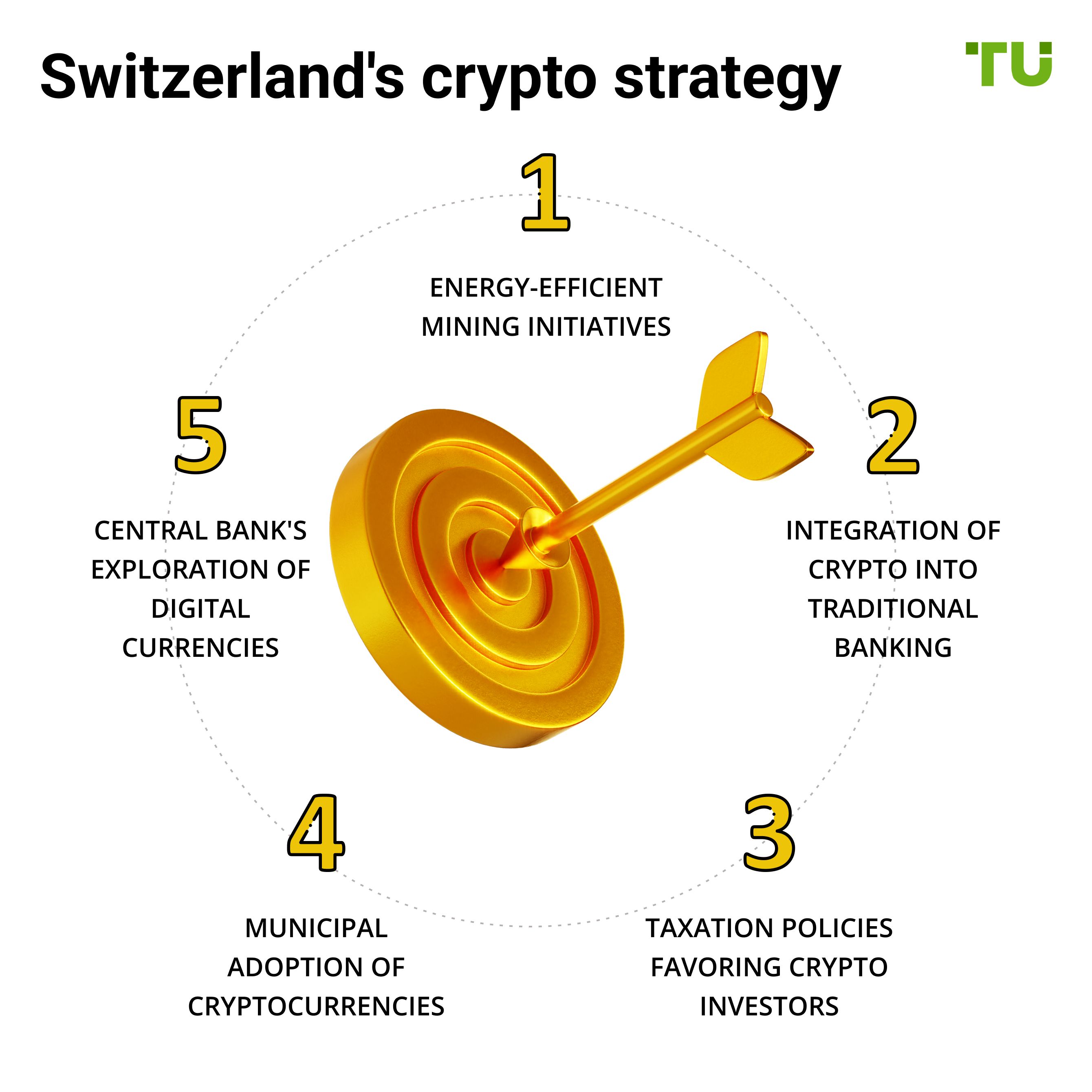 Switzerland's cryptocurrency strategy