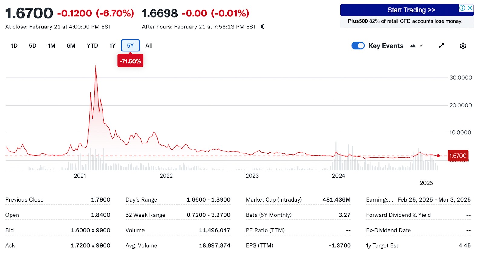 <span translate="no">CAN</span> price chart