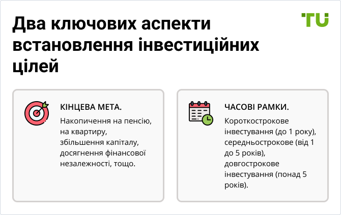 Два ключових аспекти встановлення інвестиційних цілей