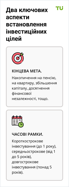 Два ключових аспекти встановлення інвестиційних цілей