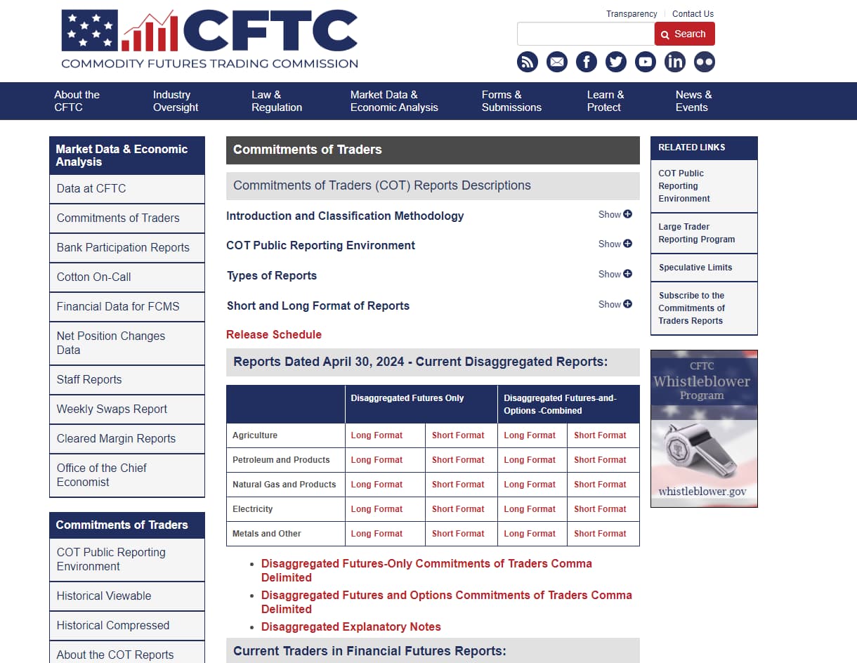 Веб-сайт CFTC