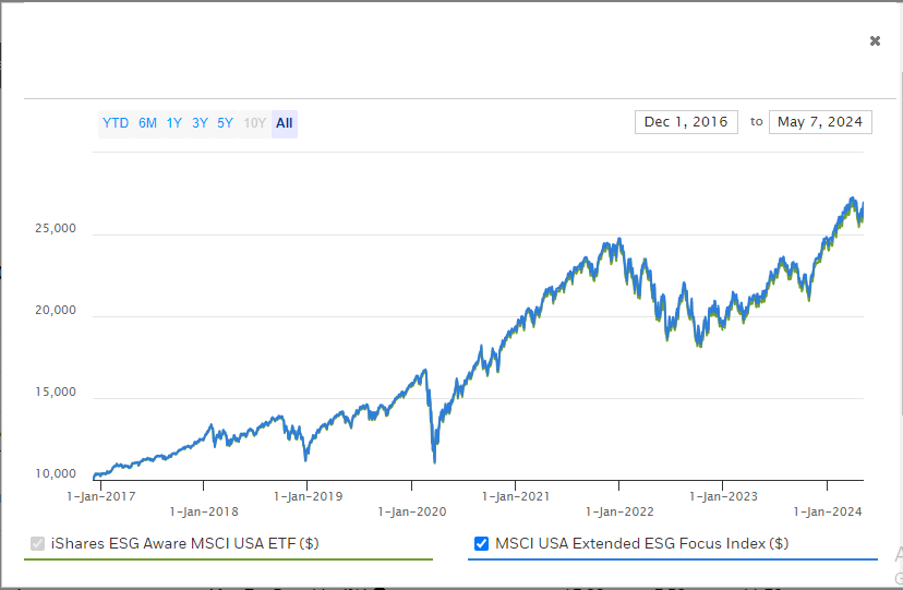 Invesco.com