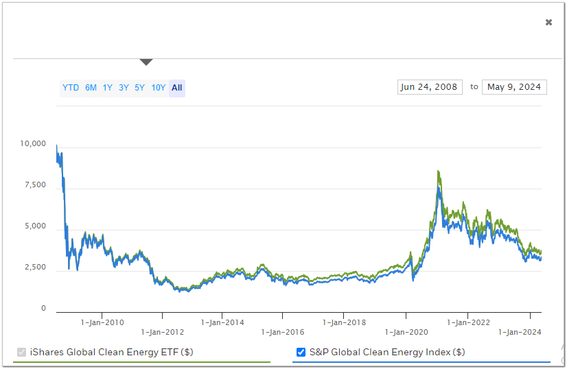 Image from ishares.com