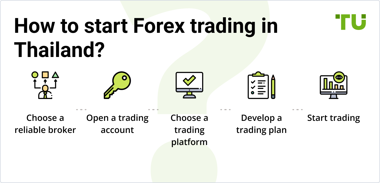 How to start Forex trading in Thailand?
