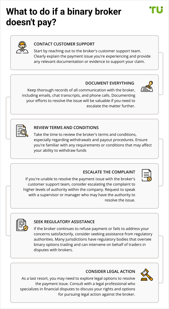What to do if a binary broker doesn't pay?