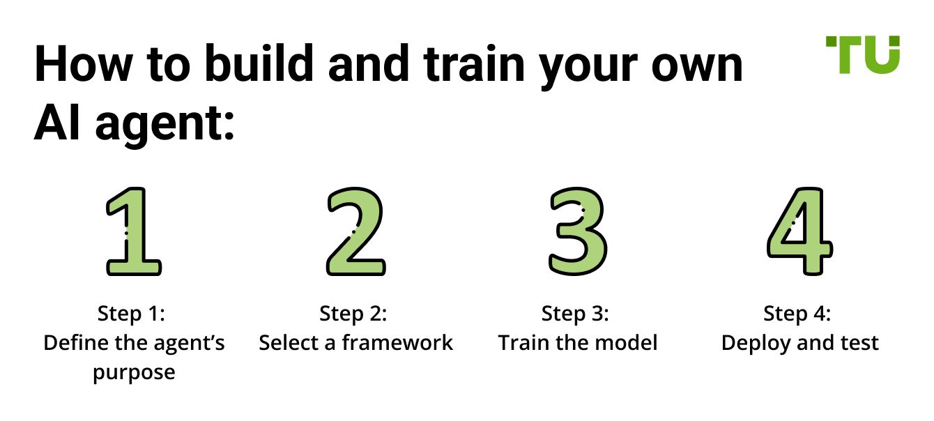 How to build and train your own AI agent
