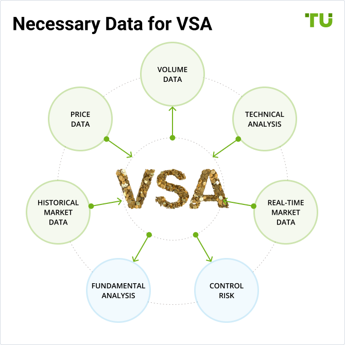 Necessary Data for VSA