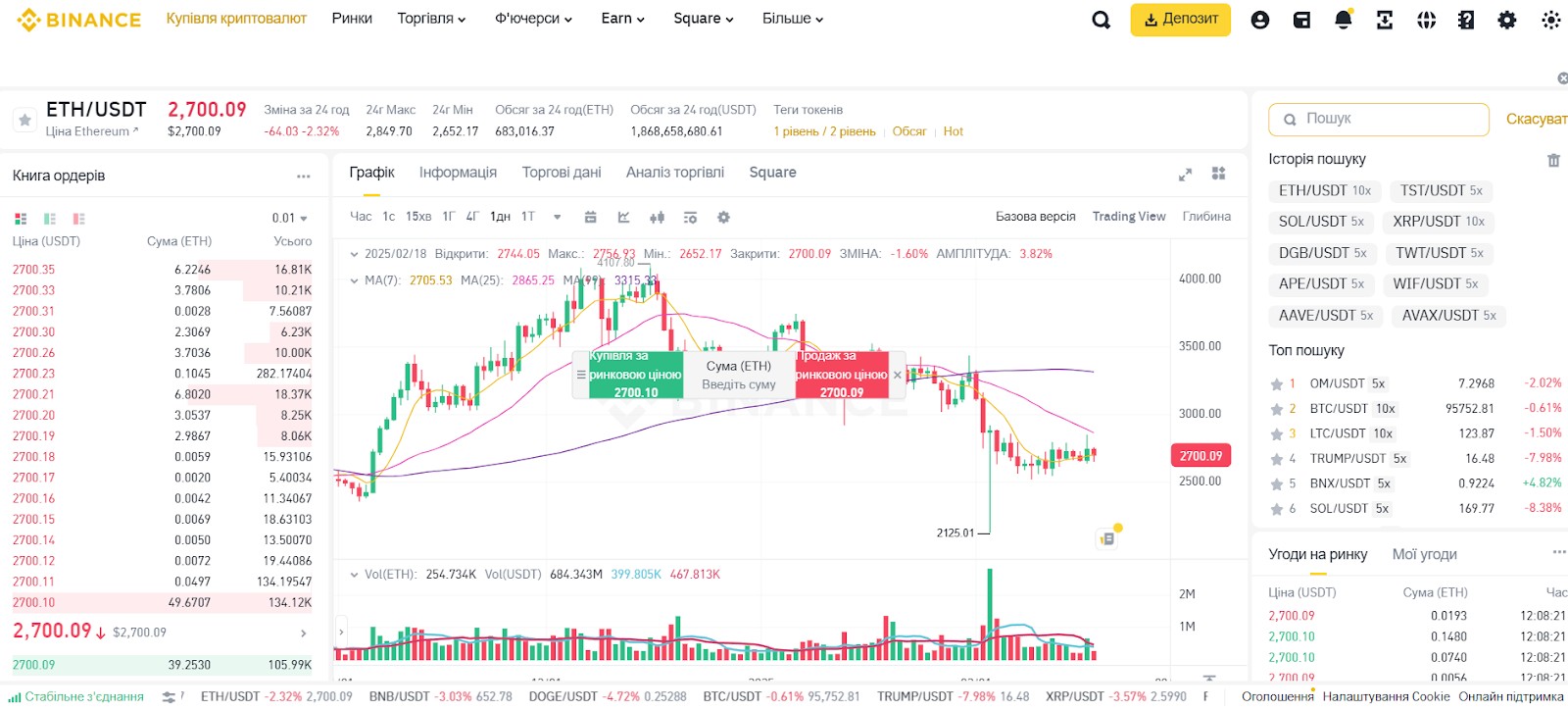 Торговий термінал криптобіржі Binance