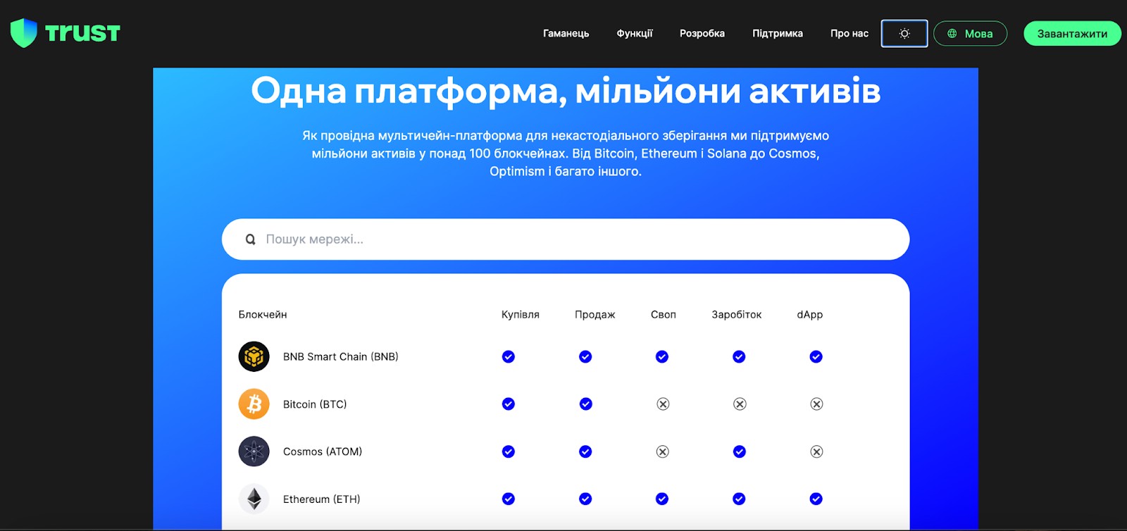 Програмний гаманець Trust Wallet