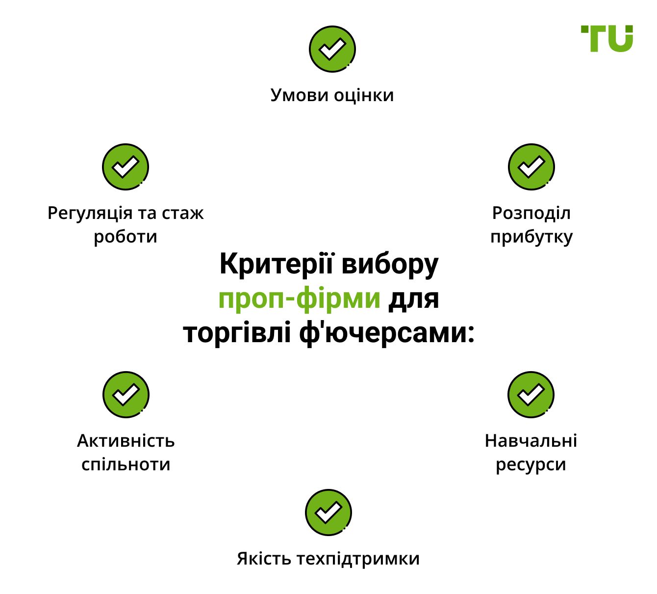 Критерії вибору проп-фірми для торгівлі ф'ючерсами