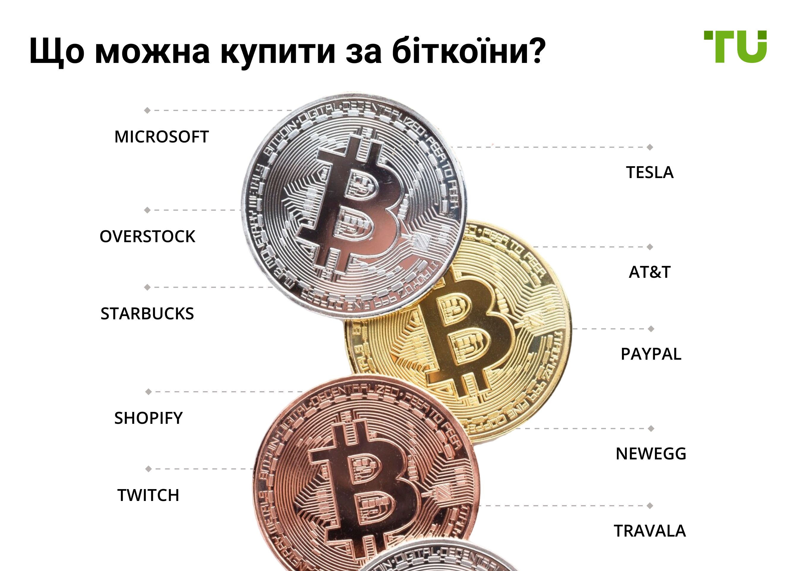 Що можна купити за біткоїни?