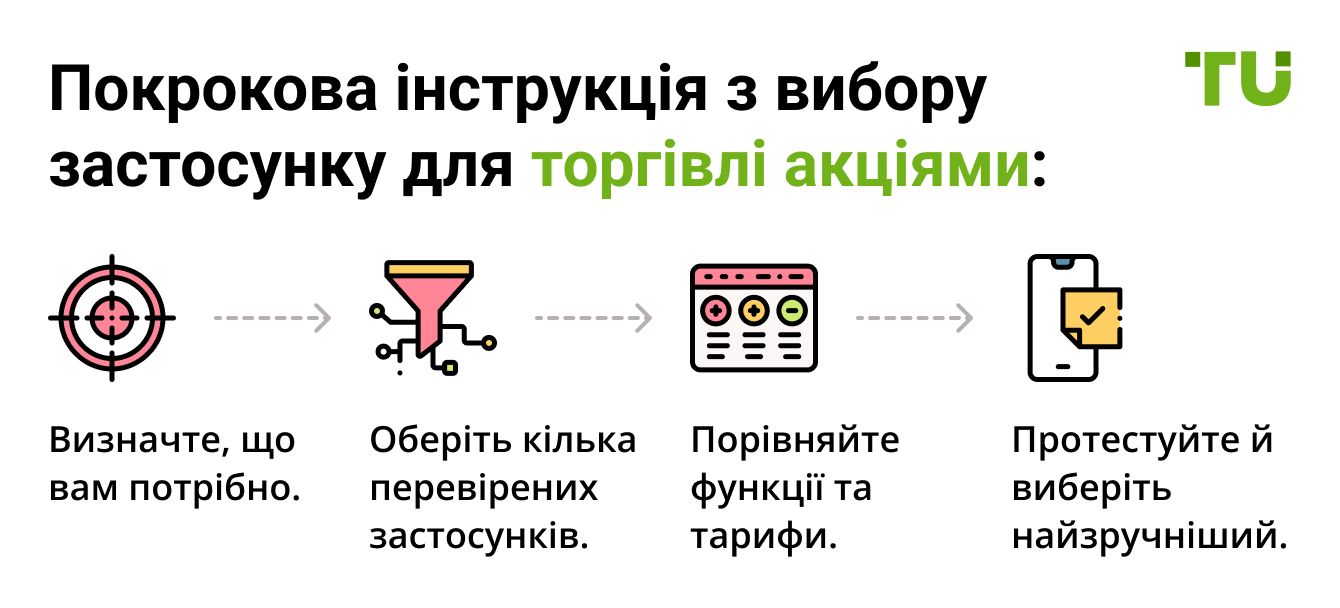 Покрокова інструкція з вибору застосунку для торгівлі акціями