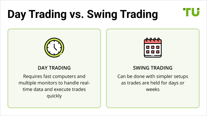 Day Trading vs. Swing Trading