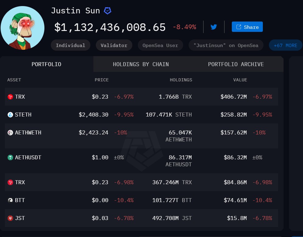 Justin Sun’s cryptocurrency holdings