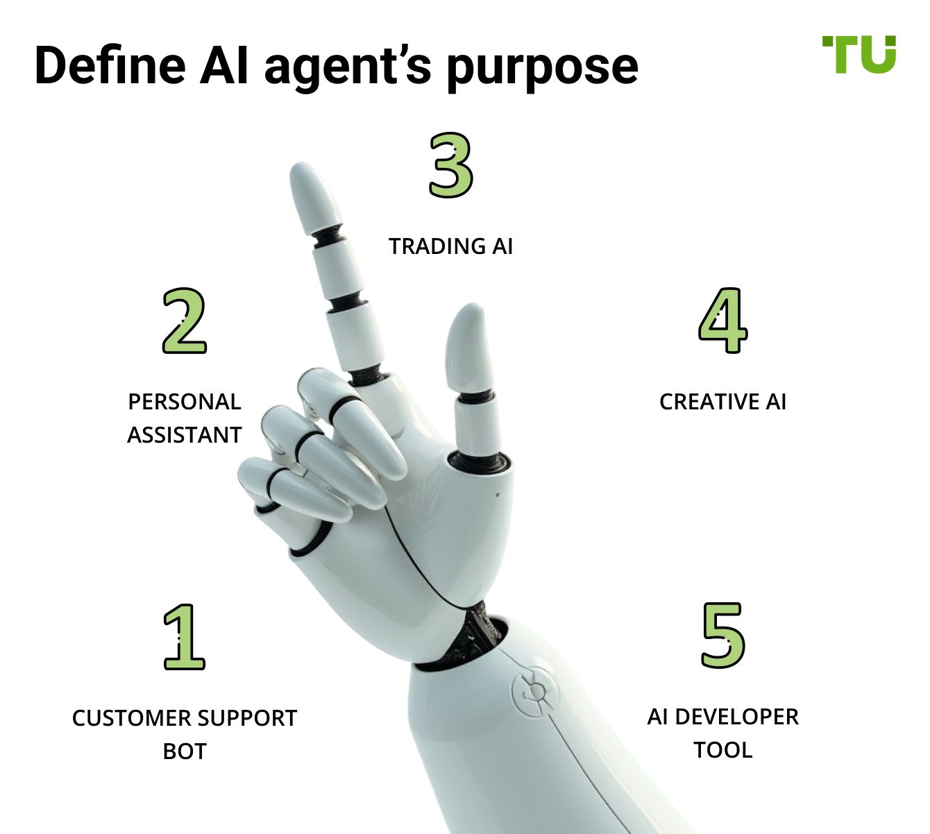 Define AI agent’s purpose
