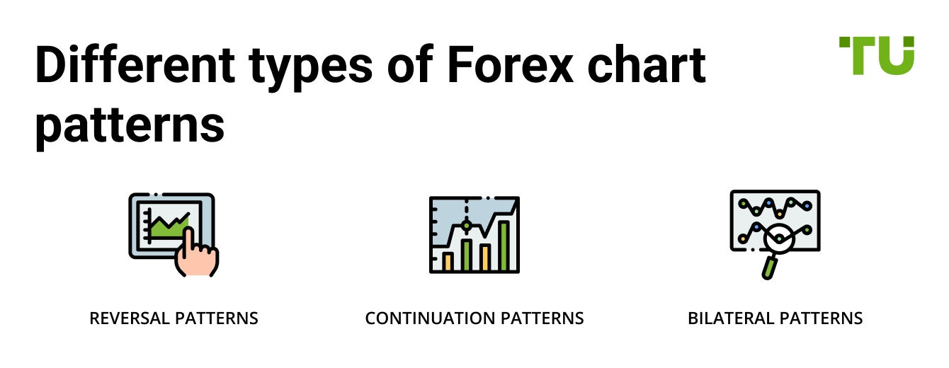 Different types of Forex chart patterns