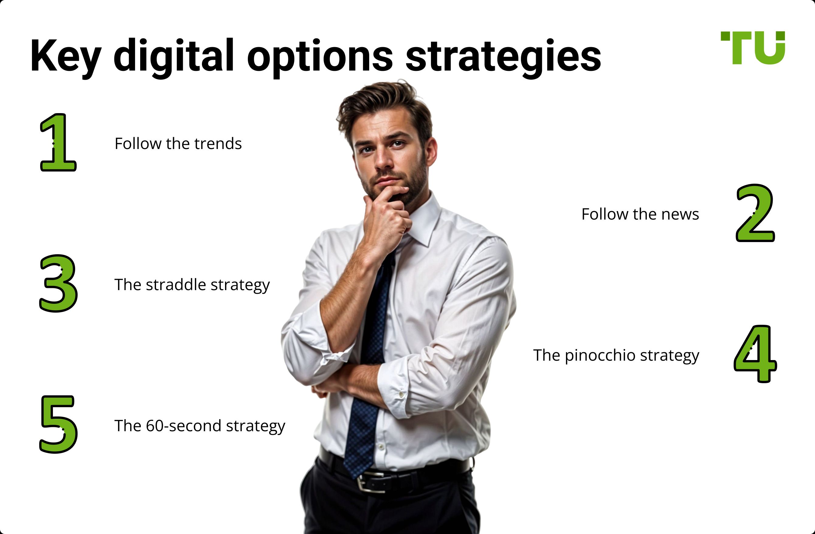 Digital options strategies