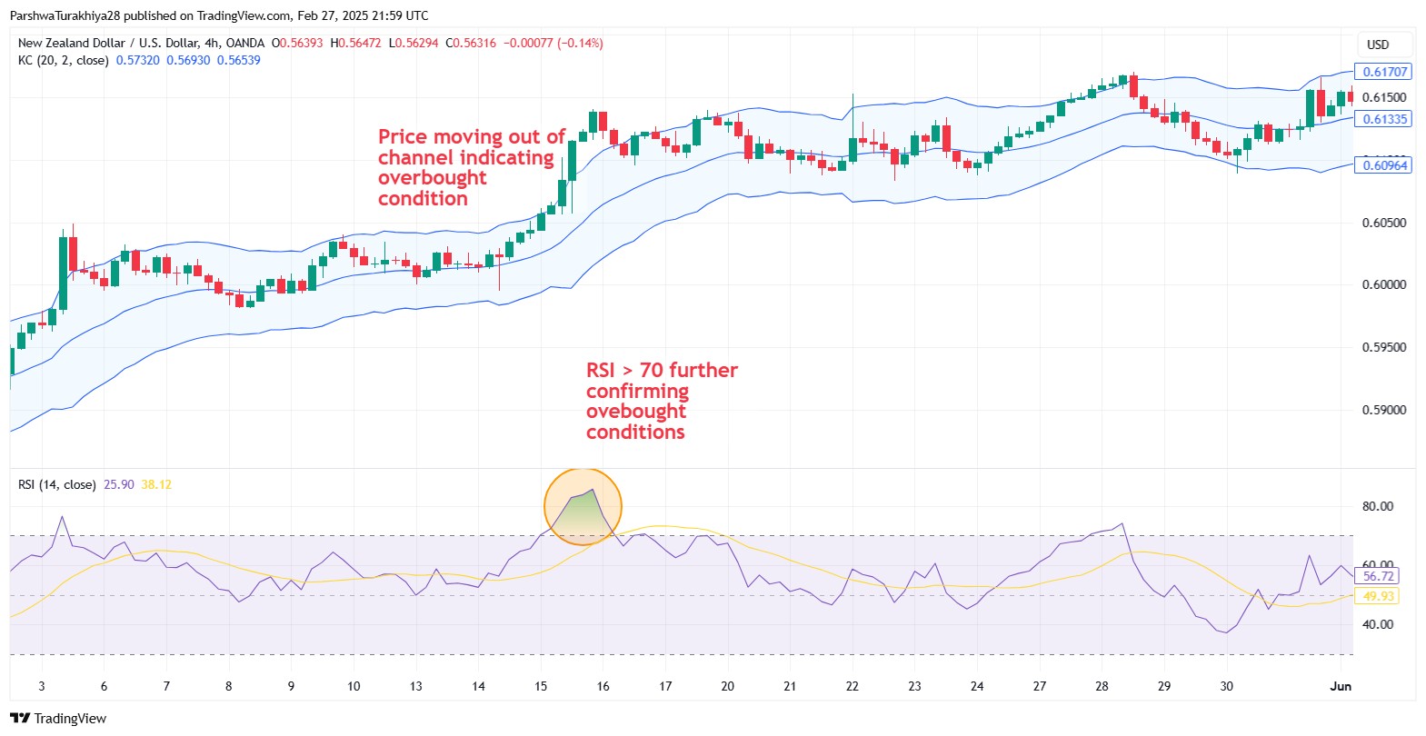 Strategi mean reversion