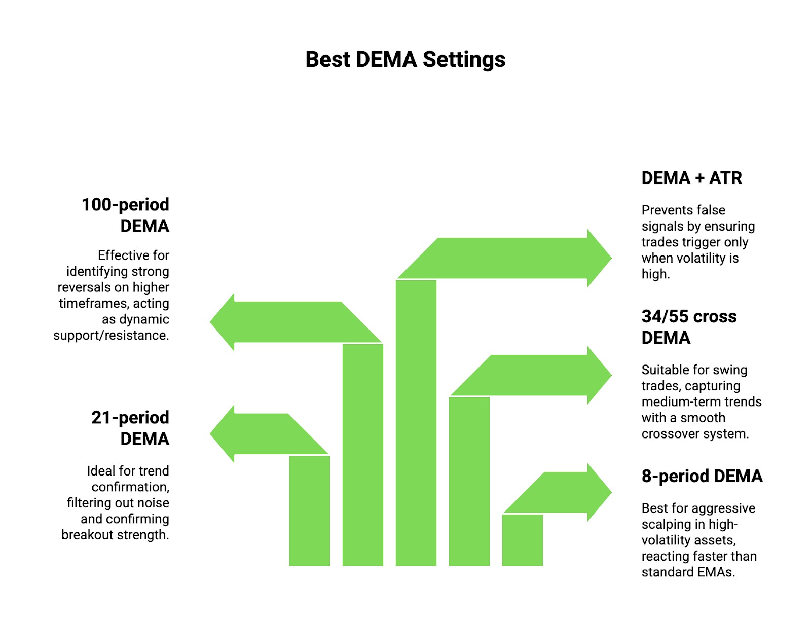 Best DE<span translate="no">MA</span> settings